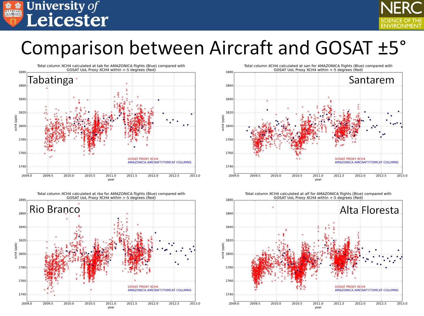 aircraft_GOsat