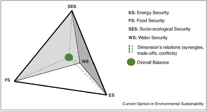 Seminário sobre o nexus “Ambiente-Agricultura-Alimentação-Saúde