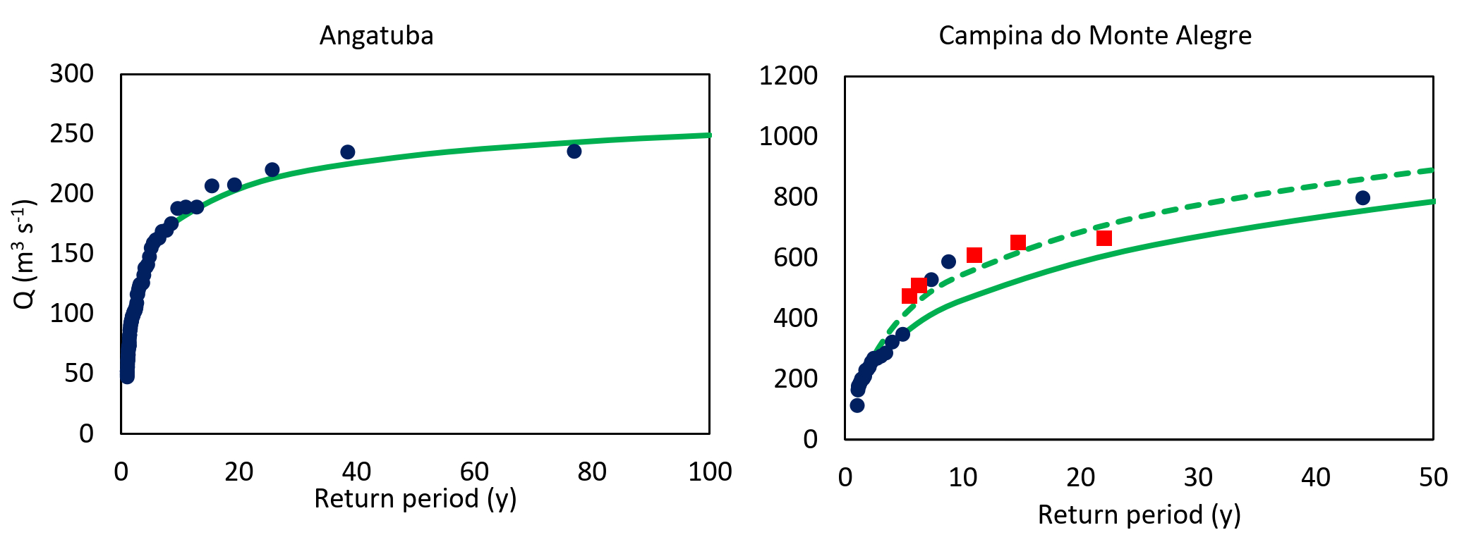 Pesquisadores e Colaboradores da DIIAV/CGCT Investigam Inundações no Alto Rio Paranapanema com Modelagem Hidráulica e Participação Cidadã